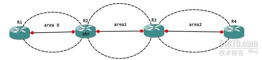 OSPF区域及虚链路_OSPF虚链路_02