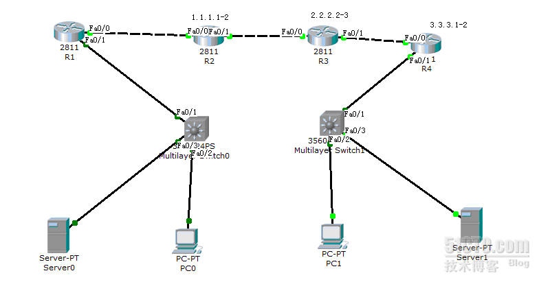 cisco路由器实现IPesc×××_IPsecVPV