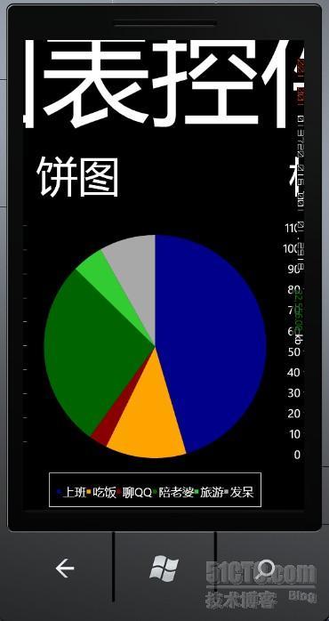 Windows Phone 7 chart图表编程 _图表编程 _02