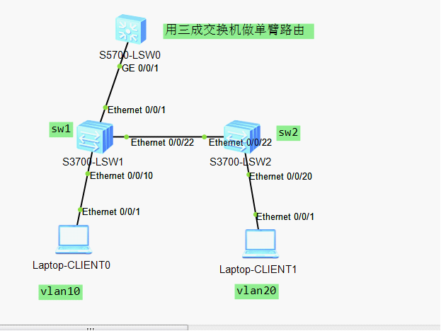 华为设备三成交换机实现valn之间的通信问题_三成交换机