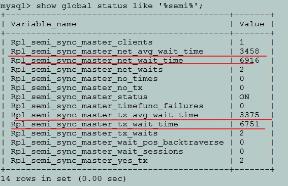 MySQL复制篇之---半同步复制_主从_03