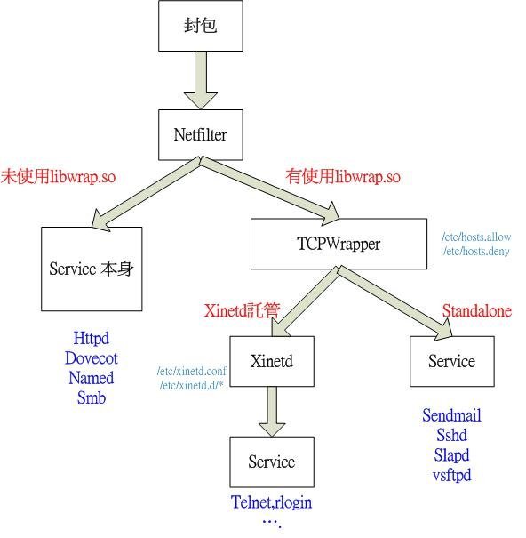  聊聊vsftpd安全性_ftp安全性_04