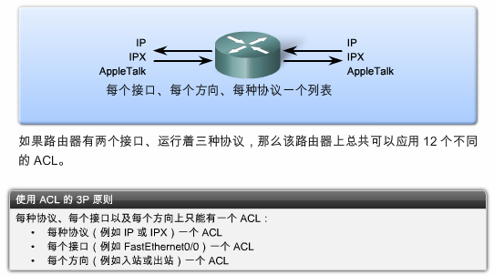 访问控制列列表_访问控制列表