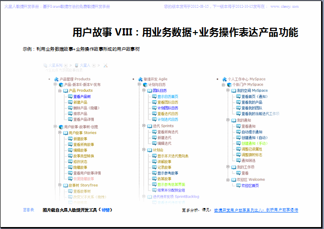 《火星人敏捷开发手册2012-08-15》版发布：用户故事分类及示例 _火星人_02