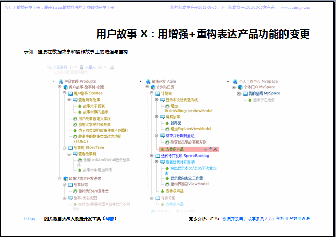 《火星人敏捷开发手册2012-08-15》版发布：用户故事分类及示例 _开发_04