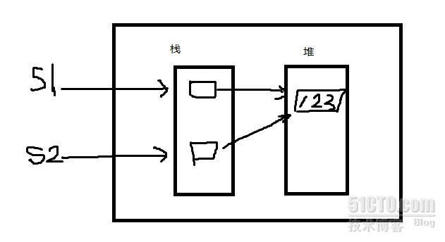 string的不可变性_基础c#