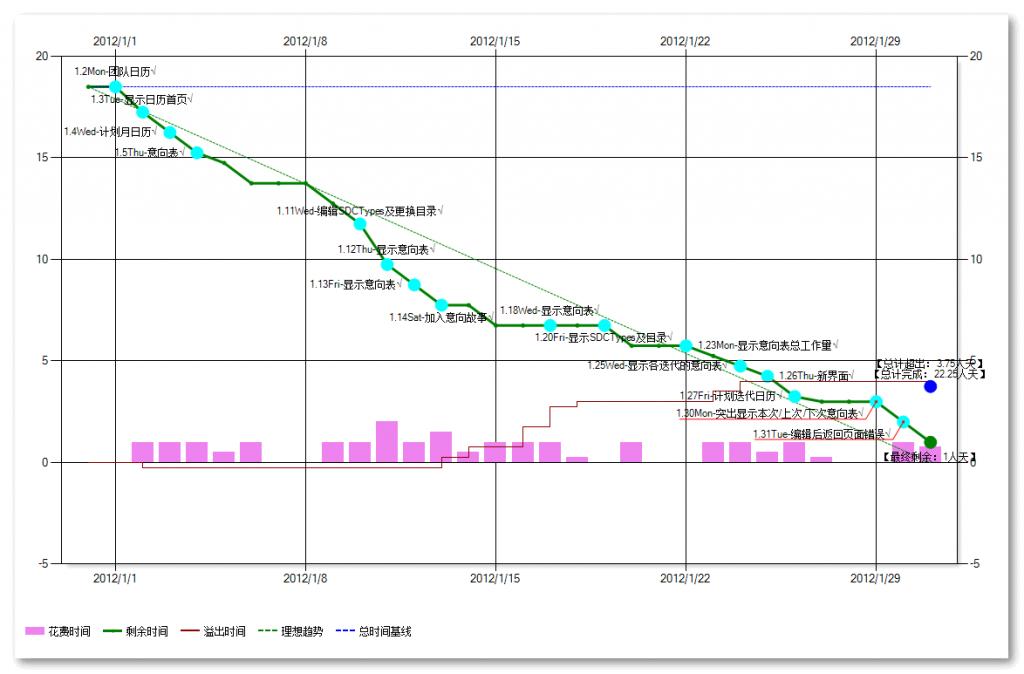 敏捷开发日常跟进系列之四：跟进表 _日常跟进系列 