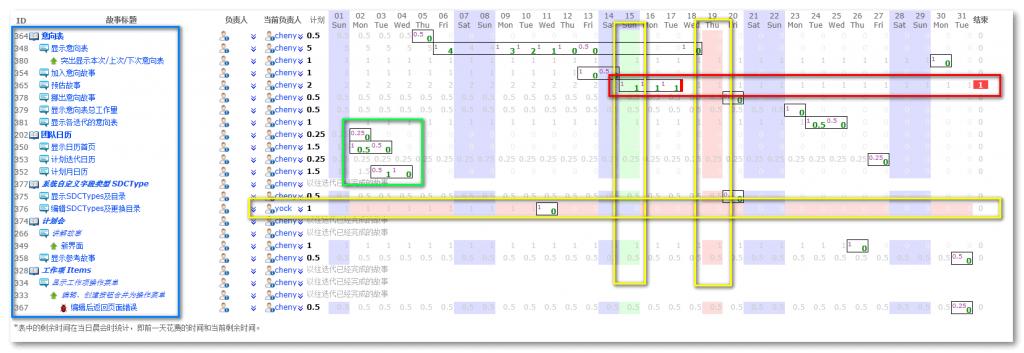 敏捷开发日常跟进系列之四：跟进表 _敏捷开发_02