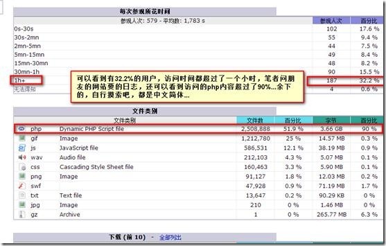 经典日志分析-AWStats_access_11