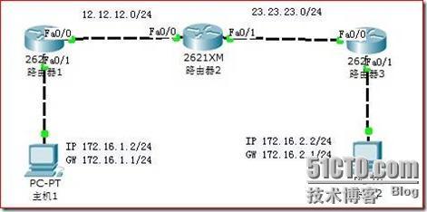 CCNA笔记之第十五节：RIP协议（2）_RIP 培训 ccna笔记 ccna教程