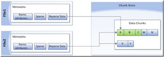 Windows Server 2012体验之重复数据删除技术_windows_02