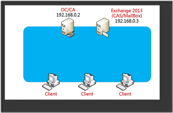 Exchange Server 2013文档系列之四： Exchange Server 2013在Windows 2008 R2下部署_ Exchange 2013 安装 