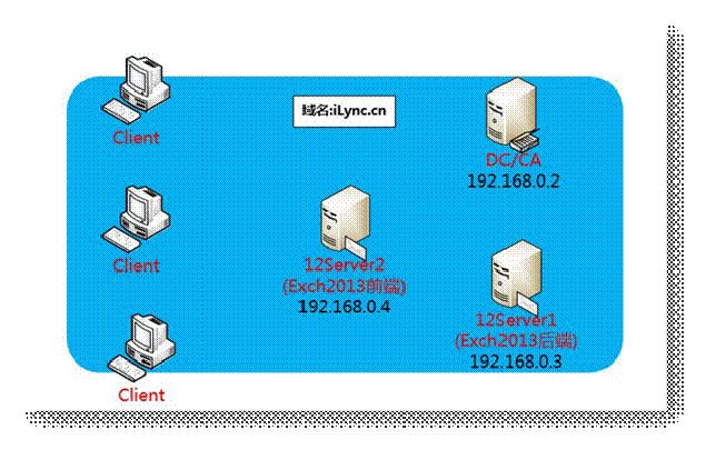 Exchange Server 2013文档系列之五: 前后端架构介绍和部署_Exchange 2013 教程