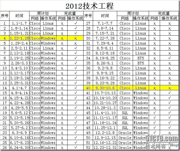 《2012年我的十大工程》年度总结报告_longmuxiaozi_03