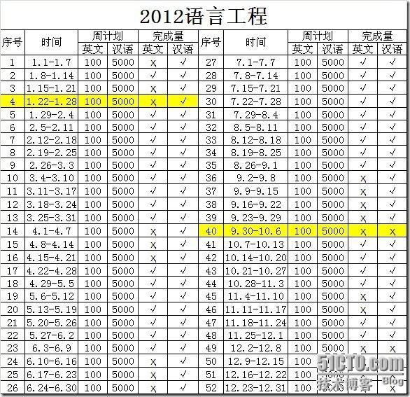 《2012年我的十大工程》年度总结报告_千日计划_04