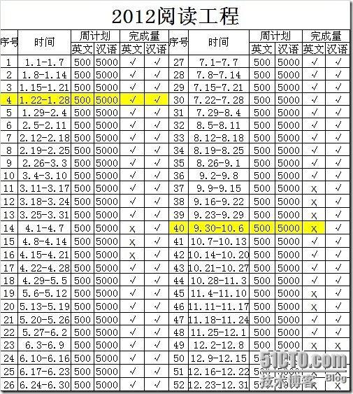 《2012年我的十大工程》年度总结报告_2012_05