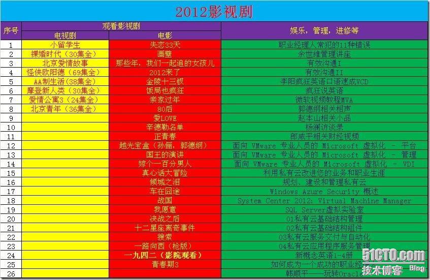 《2012年我的十大工程》年度总结报告_2012_06