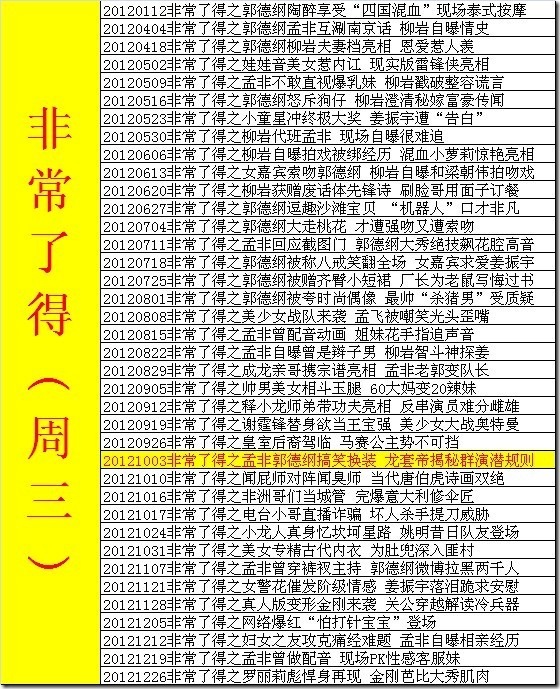 《2012年我的十大工程》年度总结报告_龙目小子_08