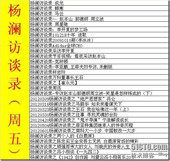 《2012年我的十大工程》年度总结报告_龙目小子_10