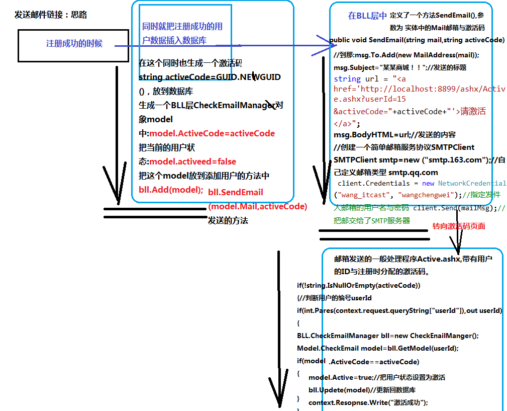 注册时用邮箱来激活注册帐号_和注册成功的时候分配的激活码一致就激活成