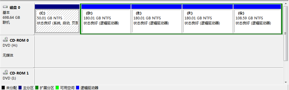 Linux磁盘分区、文件系统和目录结构_分区 文件系统  目录结构