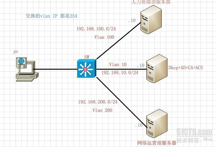 dot1x之PEAP和EAP-TLS----一_ACS