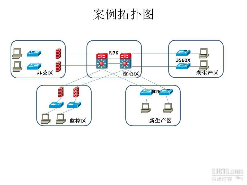 关于FTP登陆慢的故障排查小心得_关于FTP登陆慢的故障排查小心得