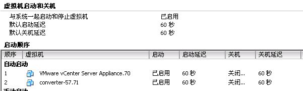 家用PC机打造VSphere5.1 测试环境：之部署VCenter Server 5.1_应用程序_30