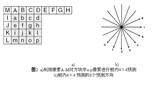 详细解析H.264——帧内预测_视频开发_02