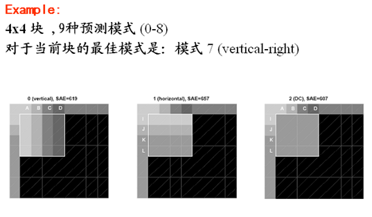 详细解析H.264——帧内预测_H.264_05