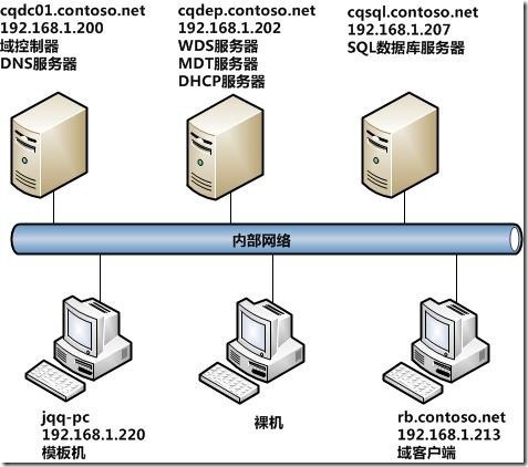 实战 MDT 2012(四)---部署镜像_MDT