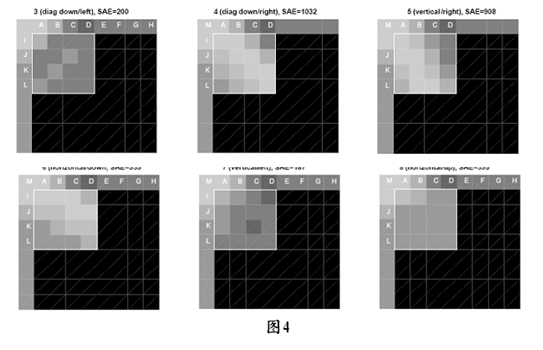 详细解析H.264——帧内预测_视频开发_06