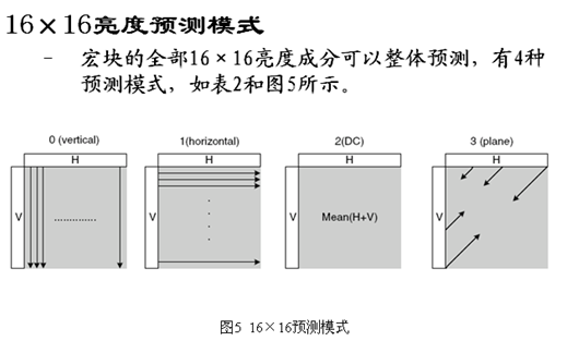 详细解析H.264——帧内预测_帧内预测_07