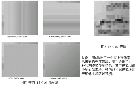 详细解析H.264——帧内预测_帧内预测_08