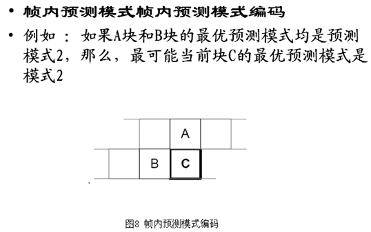 详细解析H.264——帧内预测_帧内预测_09