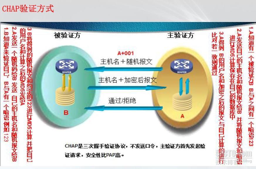 微软MCITP系列课程（二一）搭建×××服務器_VPN server  pptp l2t_03