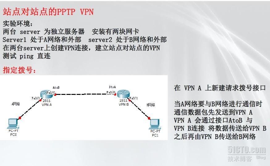 微软MCITP系列课程（二一）搭建×××服務器_VPN server  pptp l2t_15