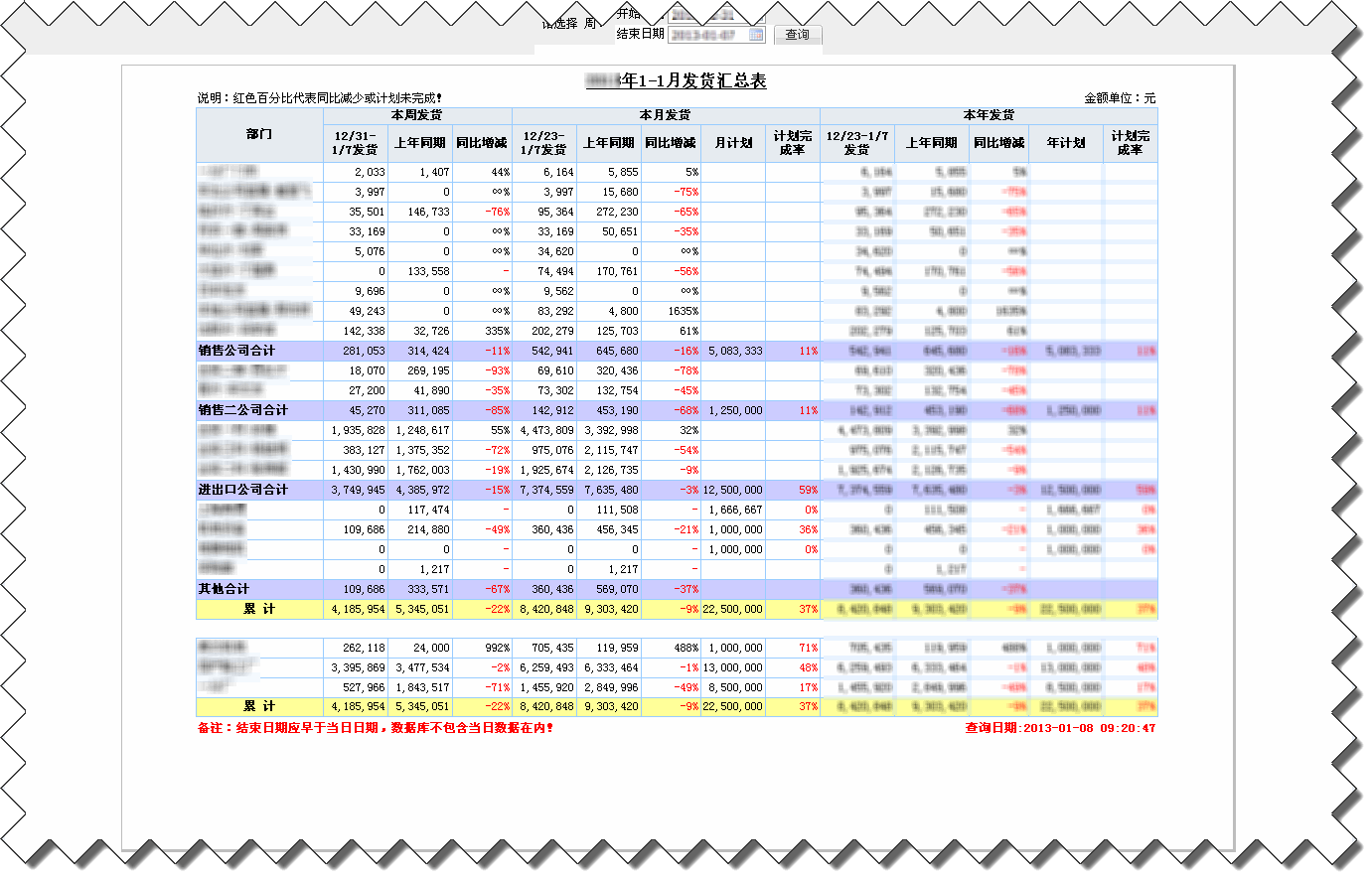 制作发货统计报表_周期性_04