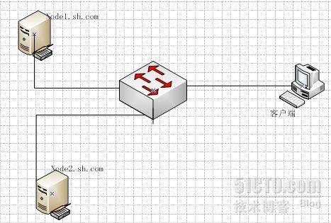 DRBD+heartbeat+nfs_DRBD+heartbeat+nfs