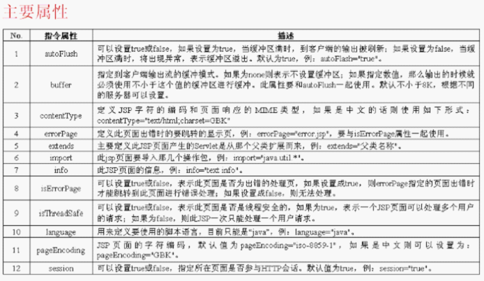 jsp基础语法【03】_page指令_page类型