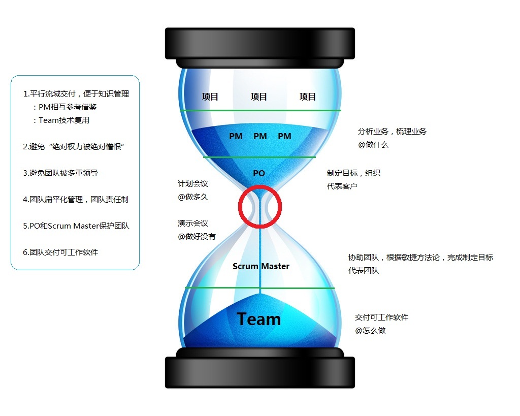 谈并行项目中的(一)团队协作与知识管理_项目管理_02