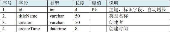 java SE_ 数据库的连接操作_访问数据库_数据库