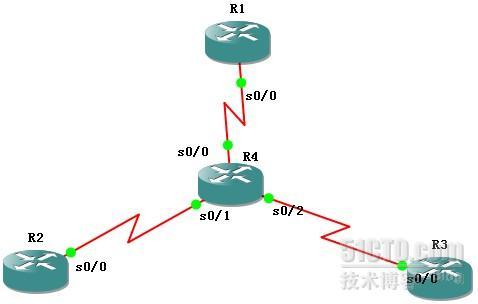 Frame-relay  点到多点模式 _frame-relay    