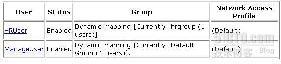 dot1x之PEAP和EAP-TLS----一_ACS_49