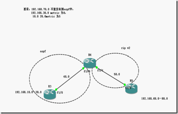 基于ACL和ip策略的路由重发布_border