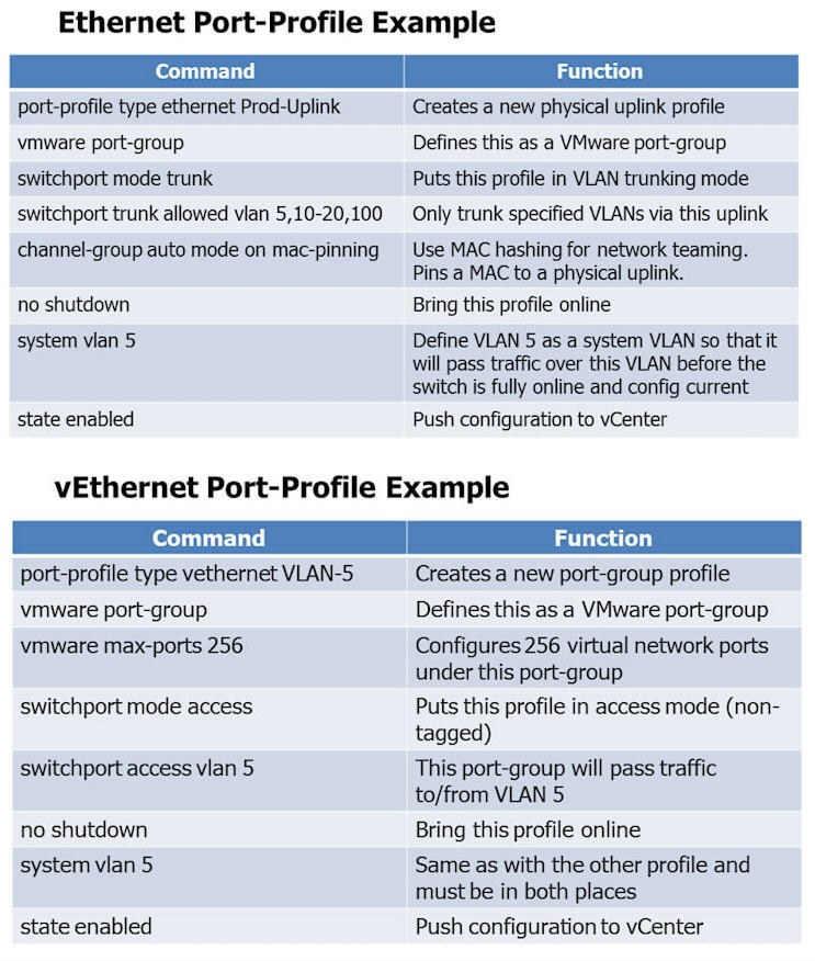 Cisco Nexus 1000v Recommendation_1000v_02