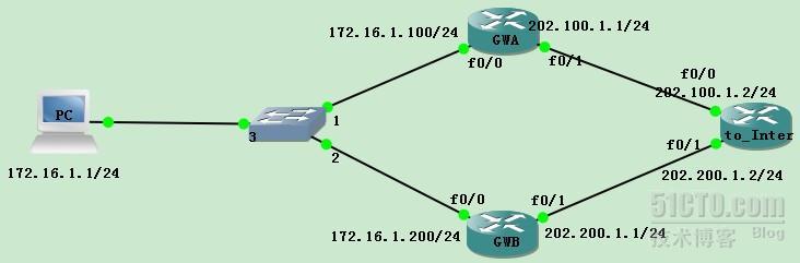 cisco 路由器 hsrp_cisco 路由器 hsrp