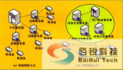 详解P2P传输技术与瓶颈的解决_数据传输