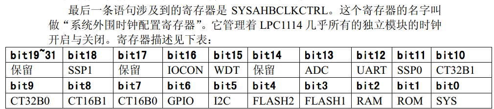 LPC1114手册学习----时钟篇_时钟_02