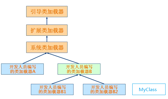 Java的类装载器和命名空间  _命名空间